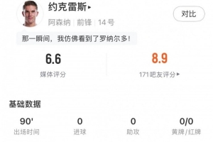 积极参与攻防，约克雷斯全场数据：3射门1中框，3解围，获评6.6分
