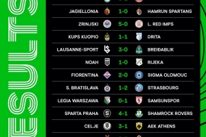 欧协联首轮赛果：水晶宫2-0基辅迪纳摩，巴列卡诺、佛罗伦萨取胜