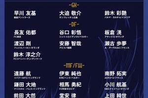 将战巴西！日本新一期大名单：久保建英、远藤航领衔，三笘薰落选