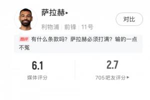 该让位了？萨拉赫本场数据：0过人0射正0对抗成功，评分仅6.1分