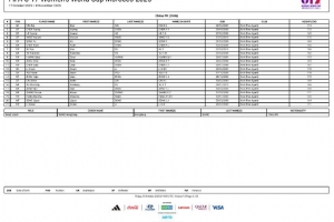 中国U17女足世界杯报名名单公布，共21名球员入选