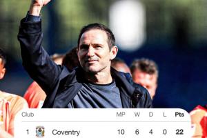 高歌猛进！兰帕德率队4连胜0丢球轰14球，考文垂10轮不败领跑英冠