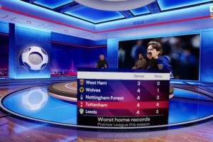 主场虫？热刺本赛季英超4场主场比赛拿4分，仅强于垫底三队