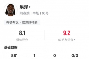 埃泽本场比赛数据：2射门1射正打进1球+1过人成功，评分8.1