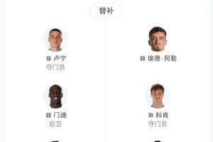 伤没人了巴萨替补3500万阿劳霍最贵，8人不足20岁2人17岁