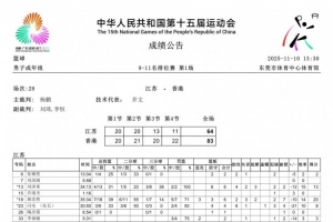 媒体人：中国香港全运男篮连赢湖北江苏 证明香港金牛具备CBA实力