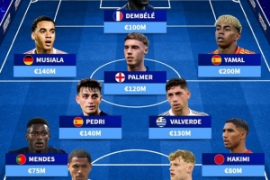 因伤无缘本期国家队11人阵：总身价11.1亿欧，登贝莱、亚马尔在列