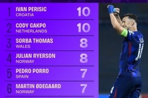 世欧预造良机榜：佩剑、加克波居首，厄德高、奥利塞、维尔茨在列