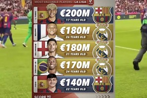 德转身价榜更新：亚马尔2亿欧世界第一，金球先生登贝莱仅9千万