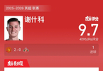 曼联2比0胜桑德兰，谢什科破门获9.7高分