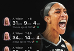 FMVP实至名归！阿贾-威尔逊总决赛场均28.5分11.8板4助G3献绝杀