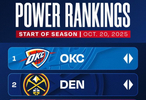 新赛季首期战力榜：卫冕冠军居首快船6火箭7勇士8湖人进前10