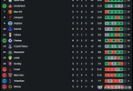 英超积分榜热刺客场第一主场倒数第二